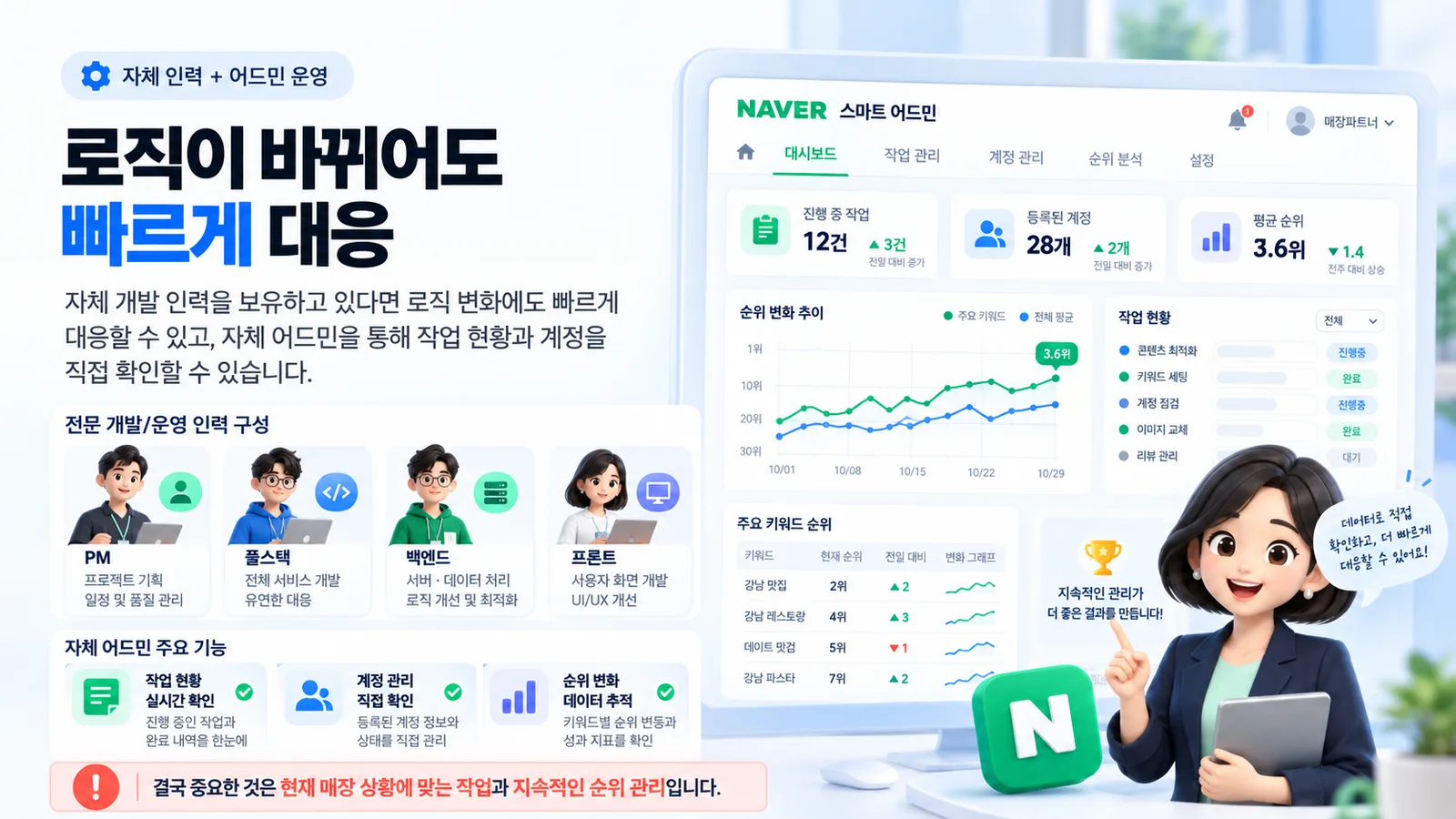 자체 개발 인력과 자체 어드민 — 작업 현황, 계정 관리, 순위 변화 데이터 추적